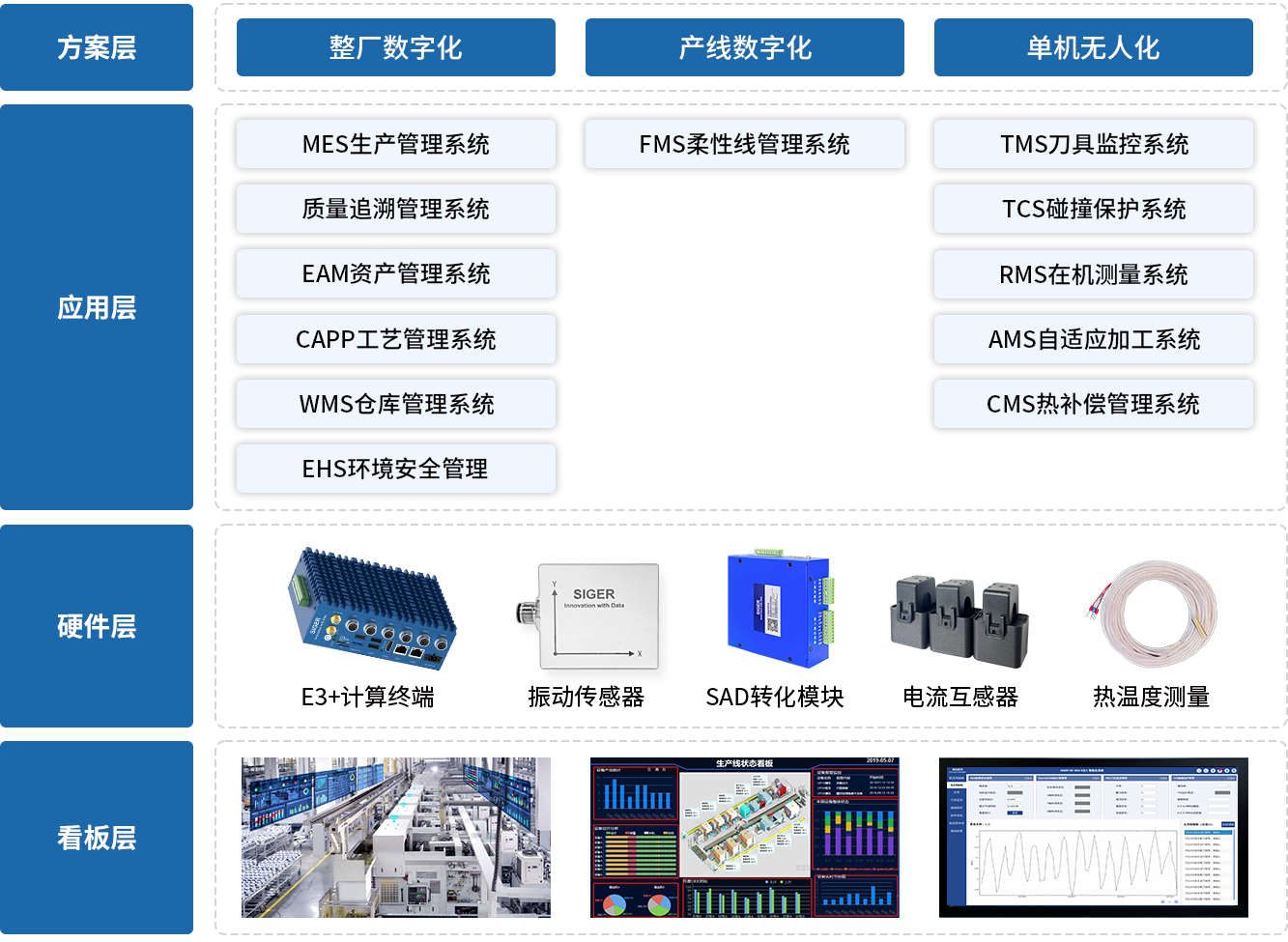 精密加工行业数智化整体解决方案